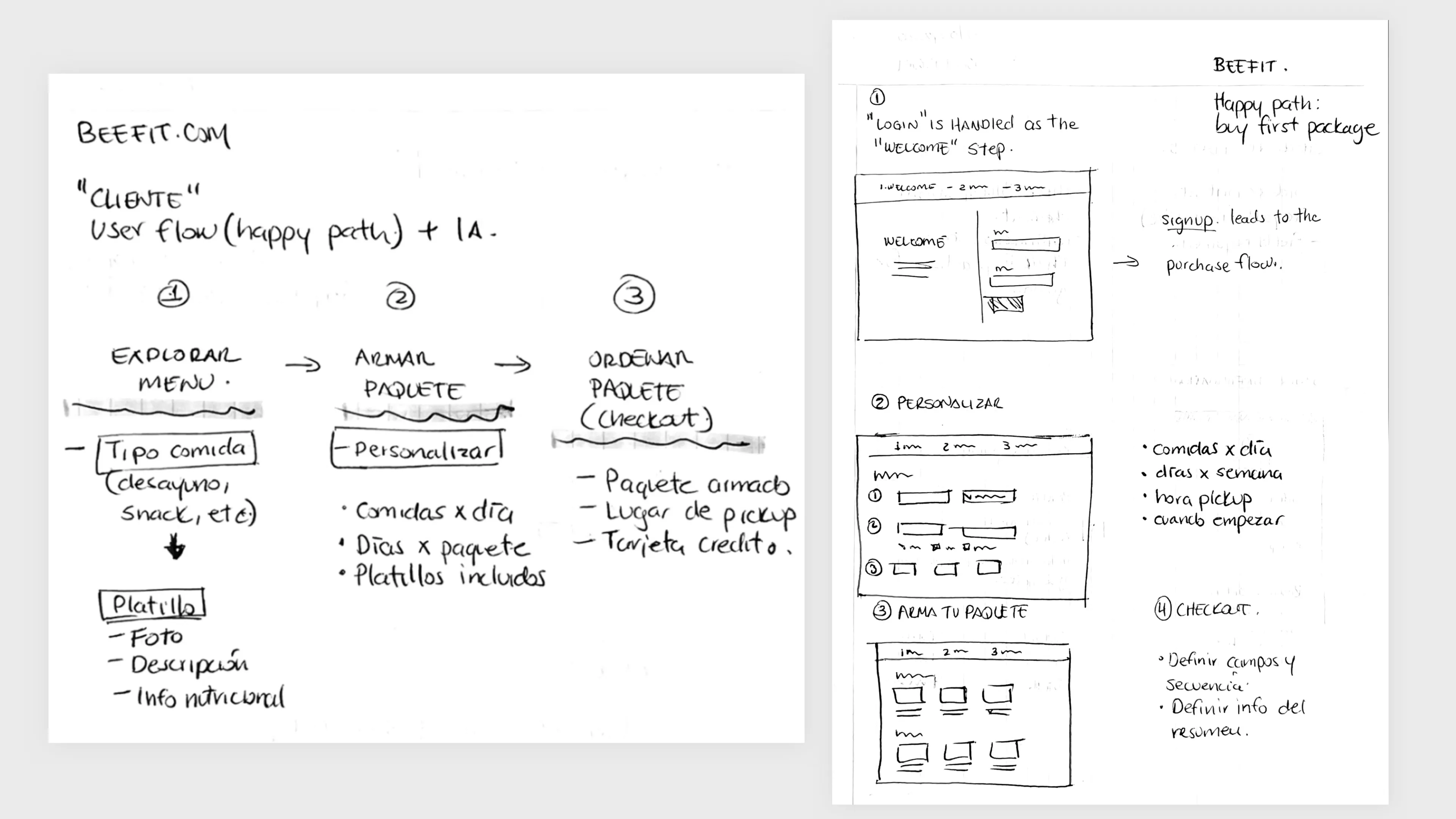 Samples of the mapping exercises done in collaboration with the stakeholders