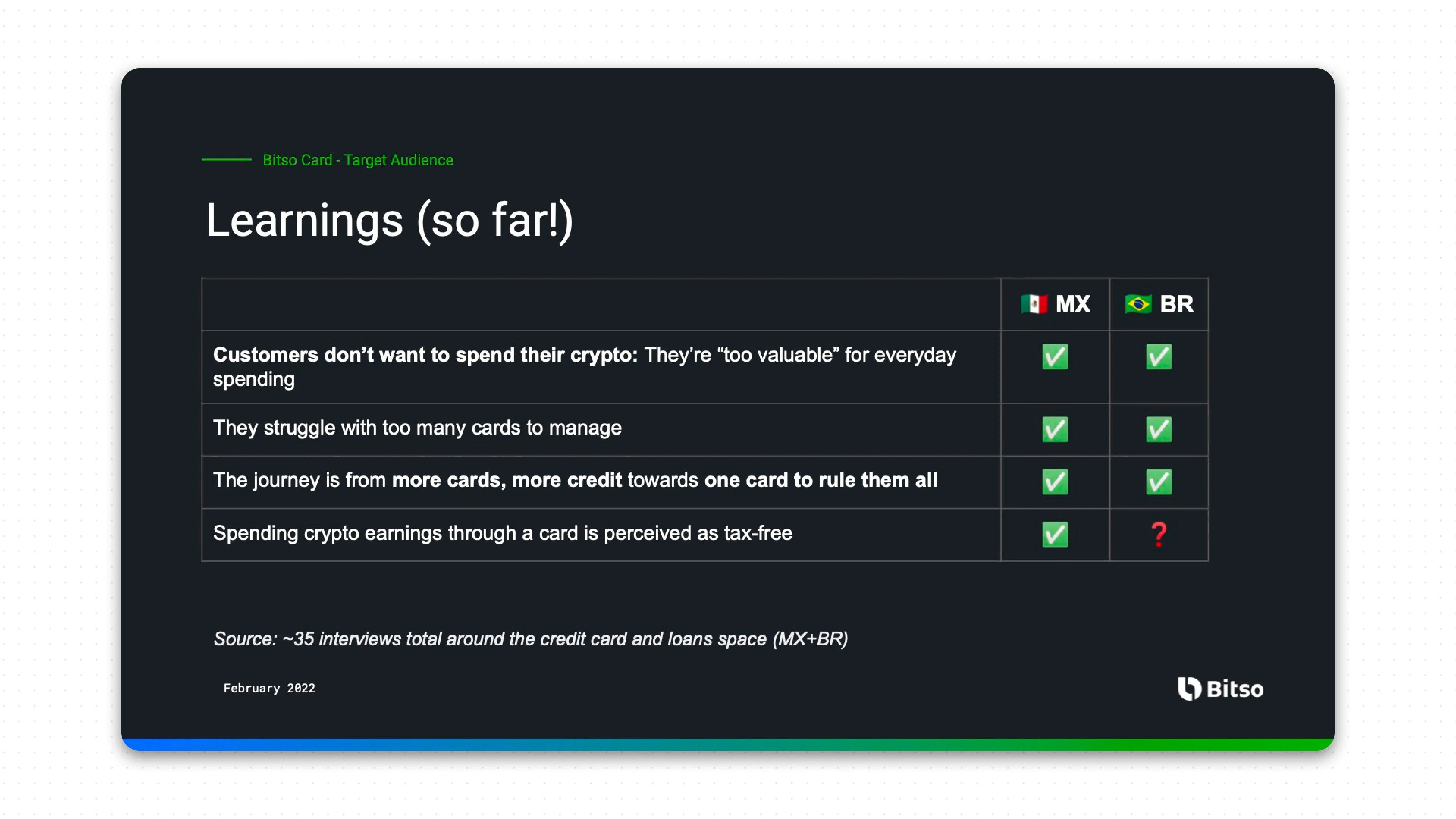 Sample of the insights summary I compiled and shared with the Bitso Card 2022 team.