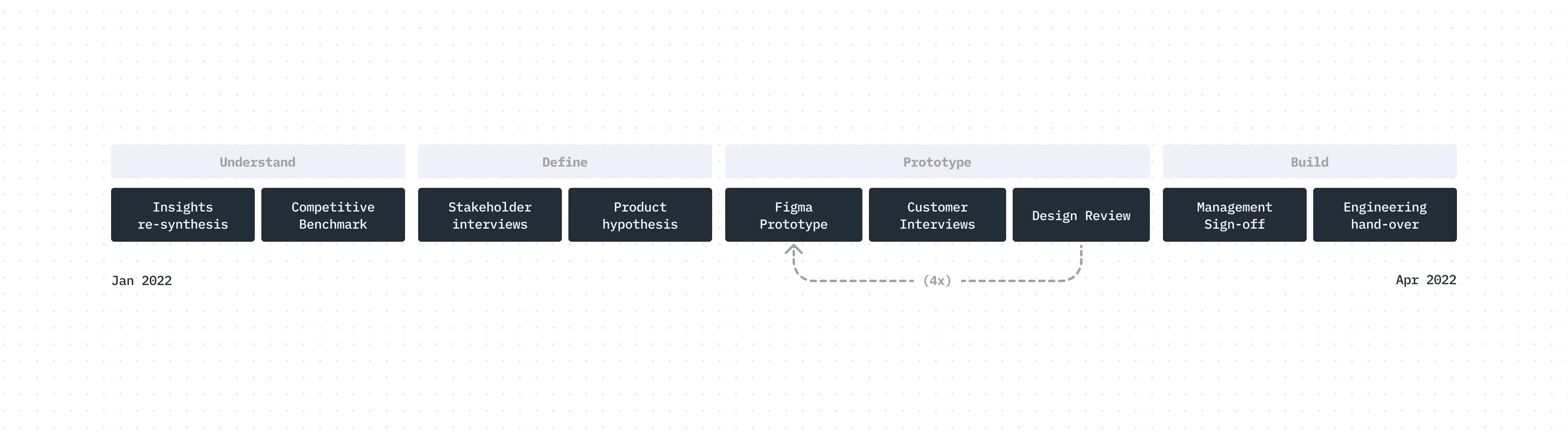 Q3 Roadmap Overview