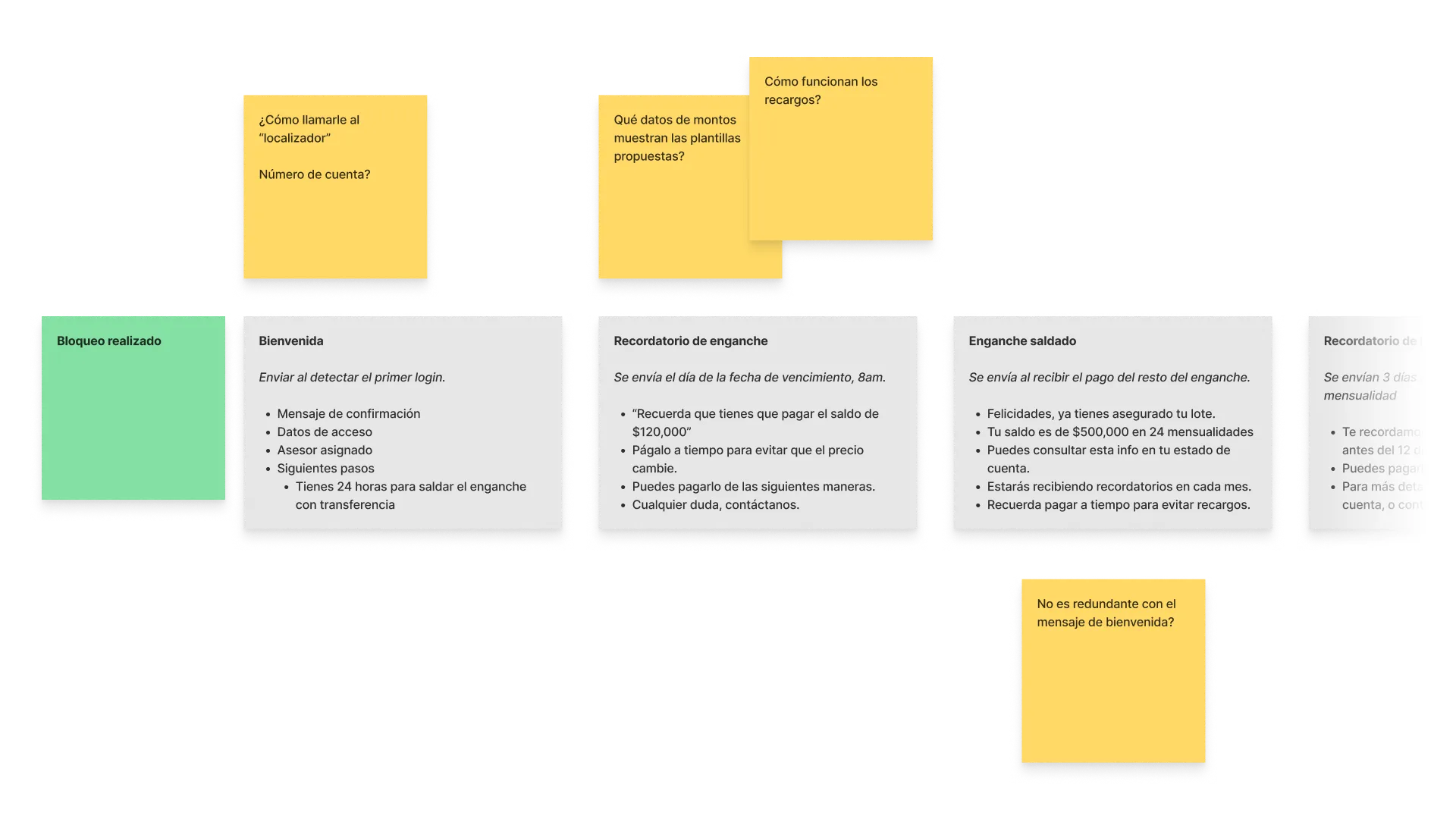 Snapshot of my digital workflow proposal.